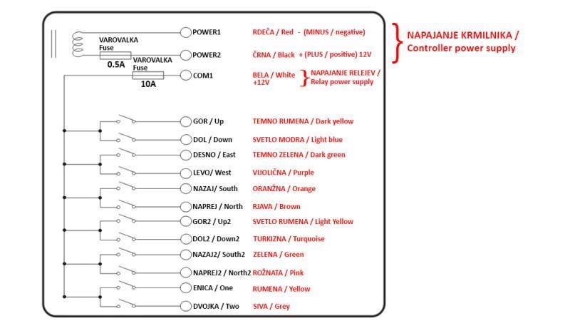 COMMANDER RADIO 12CH - 12V