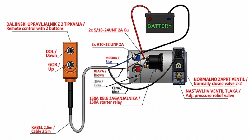 MINI HIDRAVLIČNI AGREGAT 24V DC - 0,8kW = 0,5cc - 1,5 lit - enosmerni sklop (PVC) z ročno črpalko
