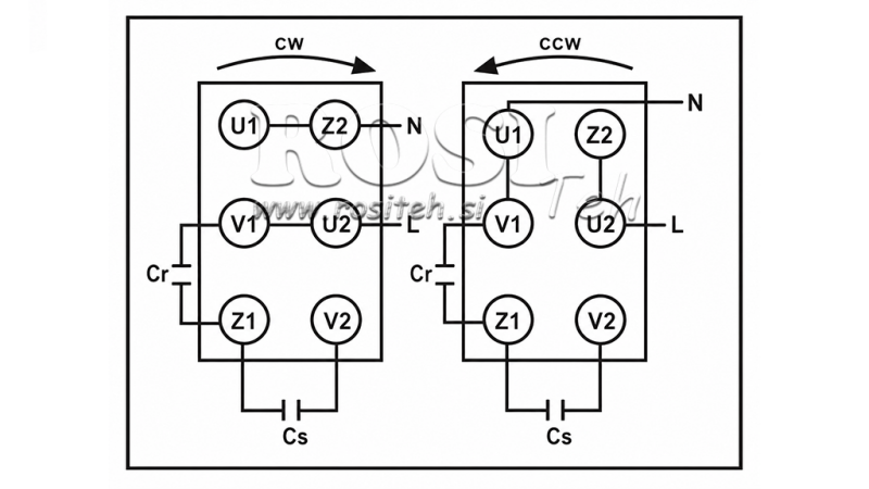 BOÎTIER DE RACCORDEMENT PVC POUR MOTEUR ÉLECTRIQUE
