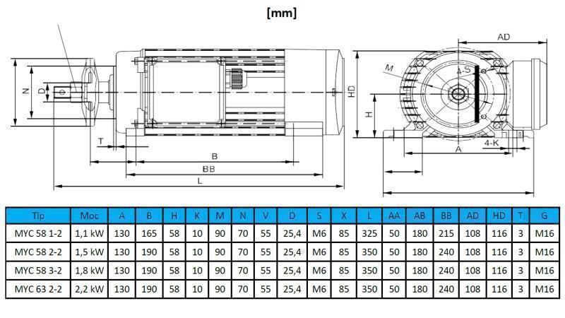 MOTEUR ÉLECTRIQUE CIRCULAIRE 230V-1.8kW-2790rpm MYC 58 3-2