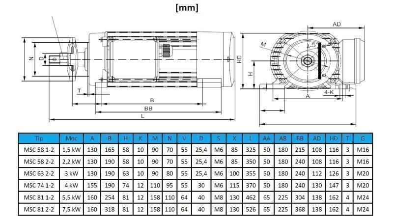 MOTEUR ÉLECTRIQUE CIRCULAIRE 400V-7.5kW-2880rpm MSC 81 2-2