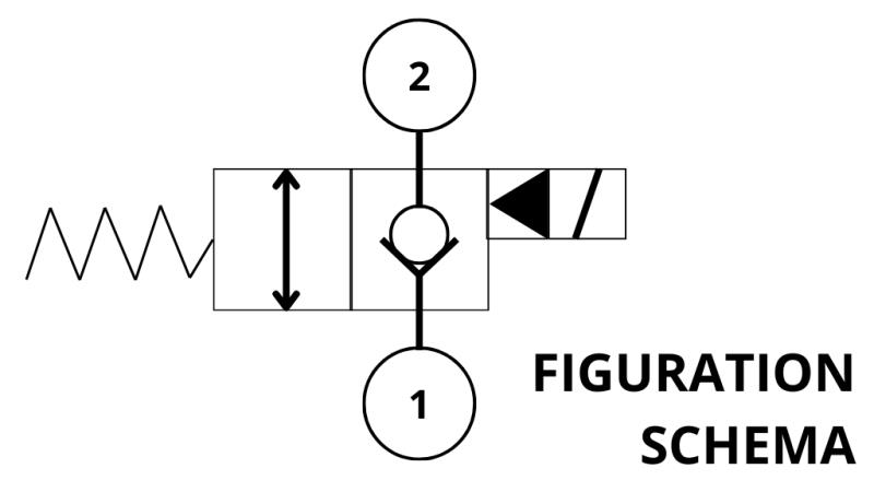 CONTRÔLEUR ÉLECTROMAGNÉTIQUE OUVERT HYD. POUR VANNES À DEUX VOIES REXROTH 3/8 40-LIT