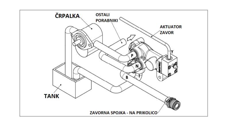 VANNE DE FREIN PROPORTIONNELLE HYDRAULIQUE TRACTEUR - SYSTÈME D'HUILE