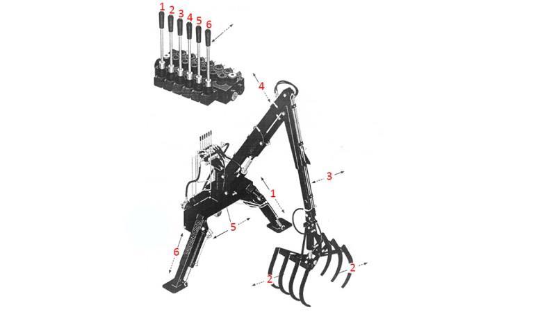 CHARGEUR HYDRAULIQUE DE TRACTEUR AVEC FOURCHES HUT 4m