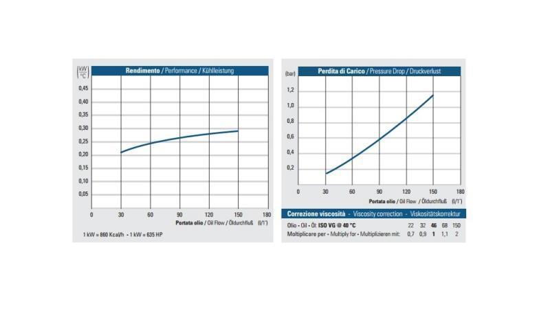 REFROIDISSEUR D'HUILE DC 12V HY02402 30-150 LIT