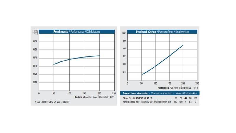 REFROIDISSEUR D'HUILE DC 12V HY05702 50-200 LIT