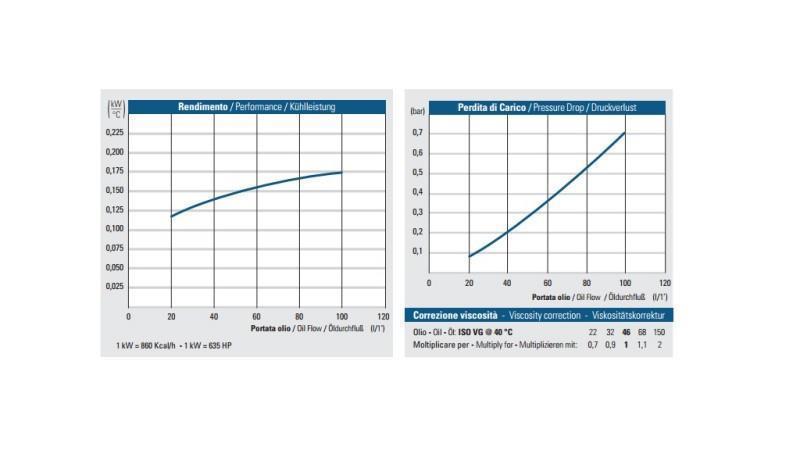 REFROIDISSEUR D'HUILE DC 24V HY01804 20-100 LIT