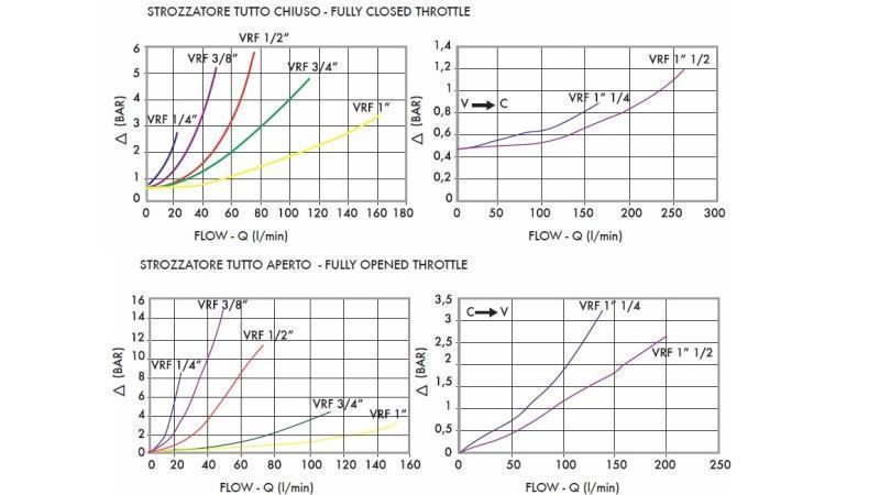 RÉGULATEUR DE DÉBIT DE TUYAU VRF -  1/4 SIMPLE - schéma 