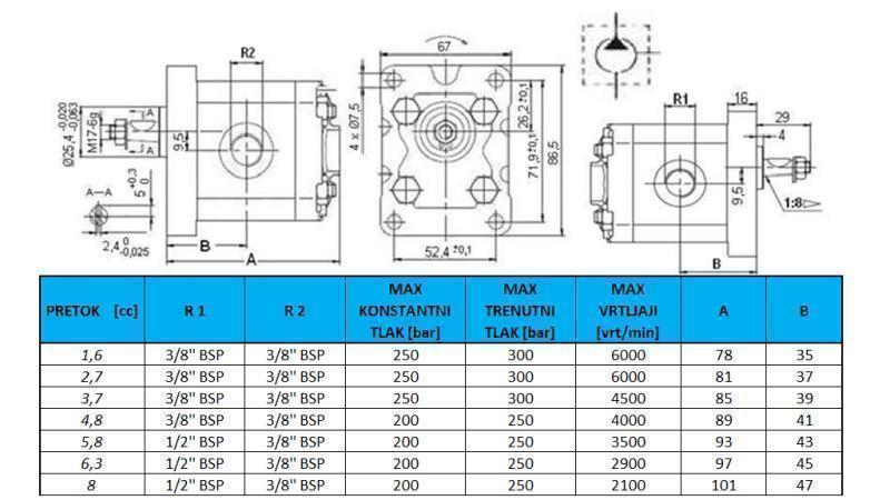 POMPE HYDRAULIQUE GROUPE 1 2,7 CM³ – SENS ANTIHORAIRE AVEC FILETAGE
