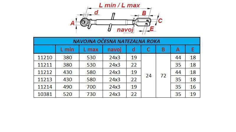 ŒIL DE FIL POUTRE 520/730/22