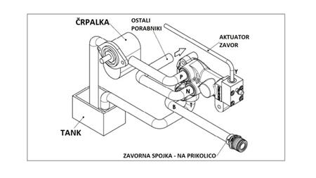 VANNE DE FREIN PROPORTIONNELLE HYDRAULIQUE TRACTEUR - SYSTÈME D'HUILE