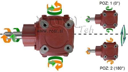 RÉDUCTEUR D'ANGLE TB-19J 1.46:1 (23HP-16.9kW)