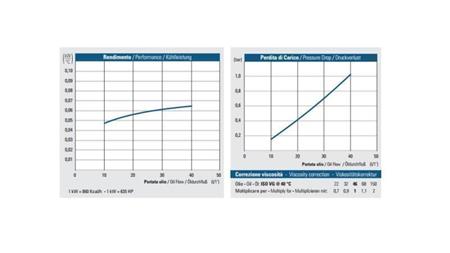 REFROIDISSEUR D'HUILE AC 230V HY01001 10-40 LIT