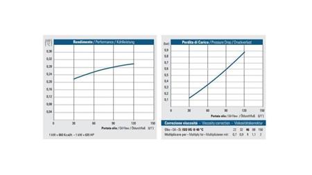 REFROIDISSEUR D'HUILE AC 230V HY02401 30-120 LIT