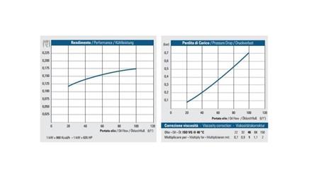REFROIDISSEUR D'HUILE DC 24V HY01804 20-100 LIT