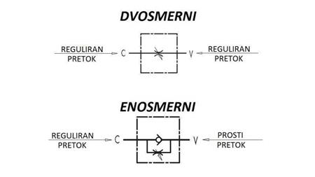 RÉGULATEUR DE DÉBIT DE TUYAU VRF -  1/4 SIMPLE - schéma