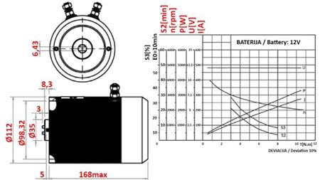 MOTEUR DE REMPLACEMENT POUR AGRÉGAT HYDRAULIQUE 12 V CC