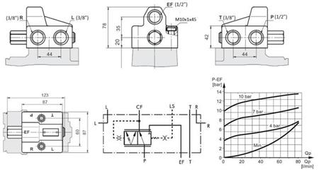 VANNE PRIORITAIRE HYDRAULIQUE POUR TÊTE DE DIRECTION PRD80/4