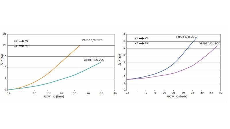 BLOK VENTIL VBPDE 3/8 - diagram
